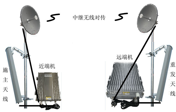 阿拉尔智能无线拉远移频中继直放站近端机远端机